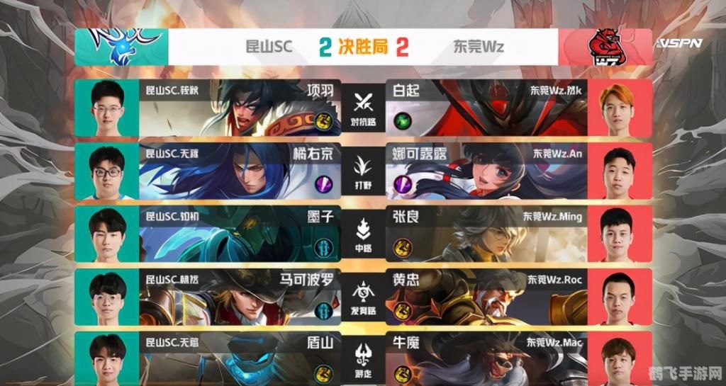 lol平台杯,LOL平台杯激战正酣,解析赛事五大关键词!