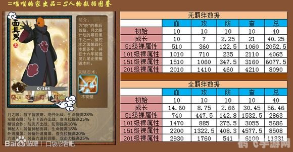 口袋忍者成长攻略:培养你的最强忍者!