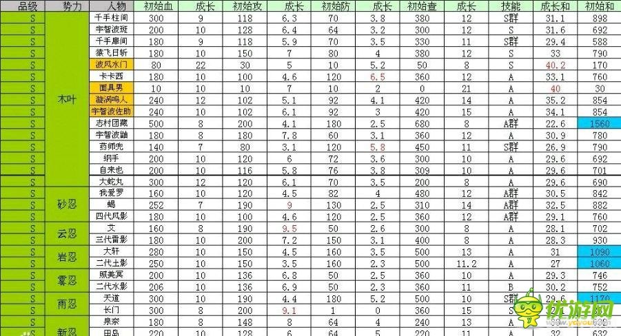 口袋忍者成长攻略:培养你的最强忍者!