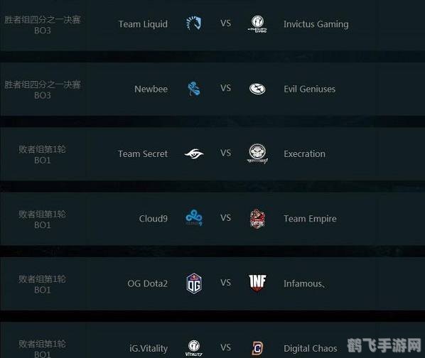 ti7淘汰赛,TI7淘汰赛激战正酣,各路豪强为荣耀而战