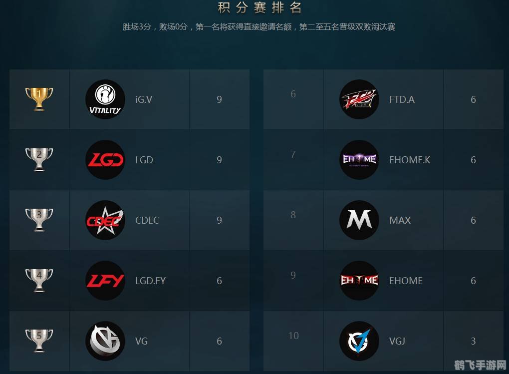 ti7淘汰赛,TI7淘汰赛激战正酣,各路豪强为荣耀而战