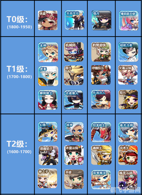 冒险岛3转,冒险岛3转职业全解析与攻略指南