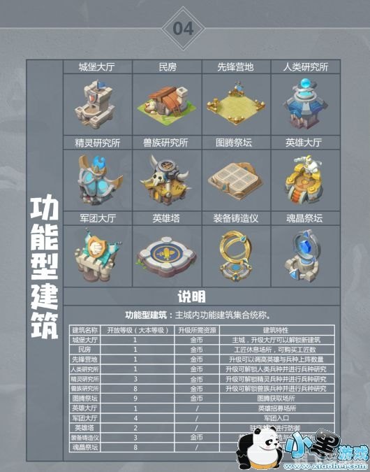 魔兽防守地图手游攻略:打造坚不可摧的防线!