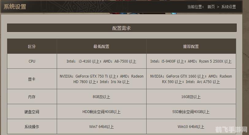 DNF更新后卡顿问题解析与应对攻略