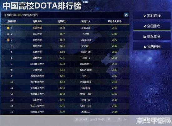 全国高校lol排行榜,全国高校LOL风云榜：玩法攻略与制胜秘诀