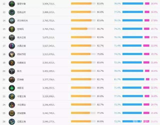 全国高校lol排行榜,全国高校LOL风云榜：玩法攻略与制胜秘诀