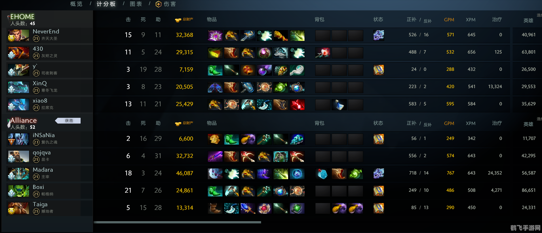 dota 英雄,DOTA手游英雄攻略：掌控战场，成为无敌霸主