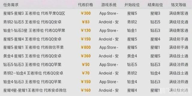 王者荣耀代练价格表全解析,上分攻略助你轻松登顶!