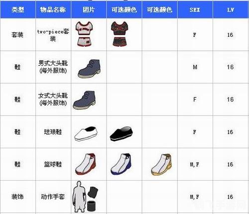 街头篮球经验值表,街头篮球经验值全解析,升级高手必备攻略!