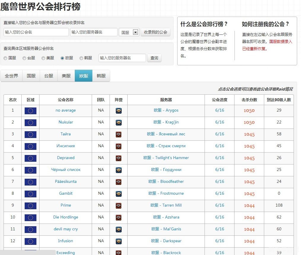 魔兽世界公会排行榜揭秘:顶尖公会争霸战术与入门指南