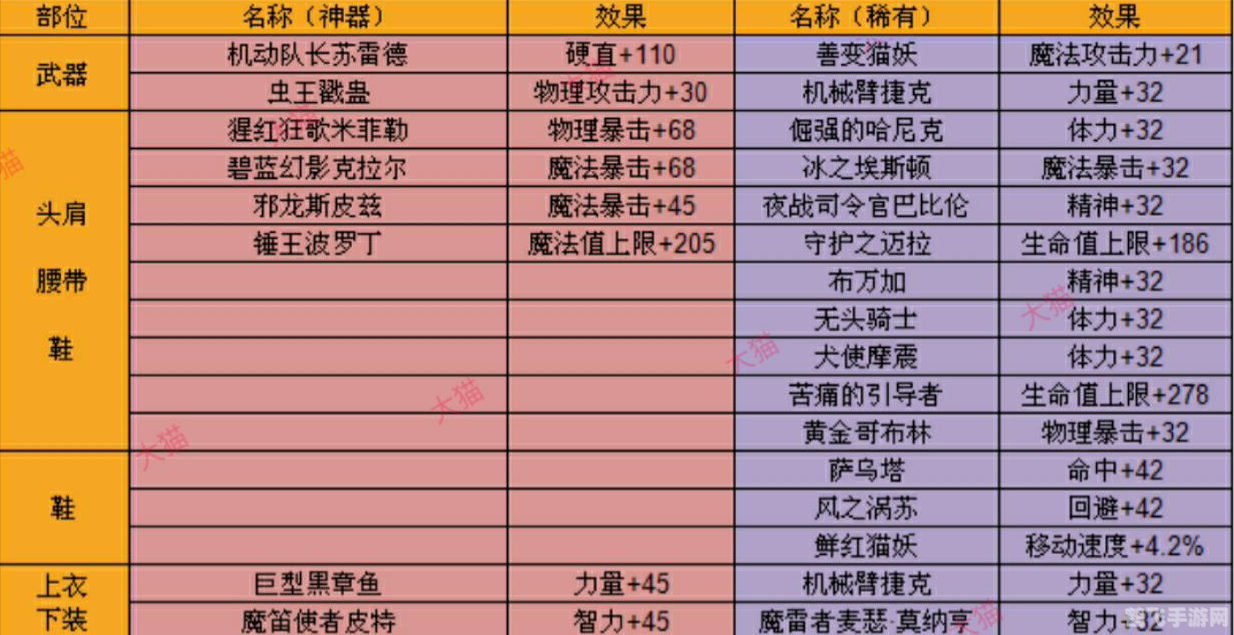 DNF附魔卡片大全深度解析：打造最强角色必备攻略