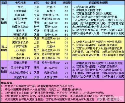 DNF附魔卡片大全深度解析：打造最强角色必备攻略