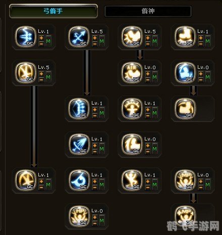 火炬之光2:弓箭手加点攻略,打造无敌远程输出!