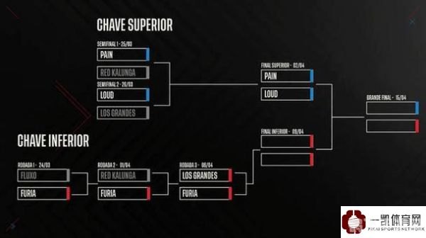 MSI季中赛2023：激战正酣，谁将问鼎巅峰？