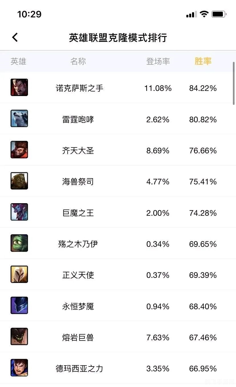 克隆模式什么英雄厉害,手游攻略：克隆模式中的英雄选择与战术解析