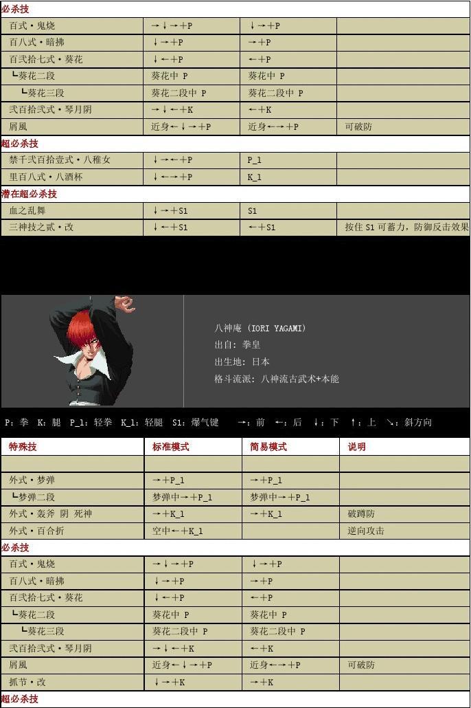 玩转格斗游戏,从掌握《拳皇十周年》出招表开始