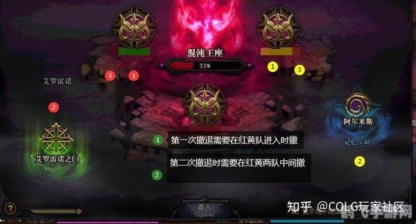 dnf绝密区域boss怎么打,揭秘DNF绝密区域BOSS战攻略，轻松击败强敌！