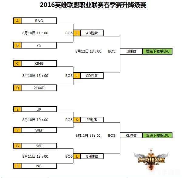 2016LPL春季赛观战指南:手游玩法与攻略一网打尽