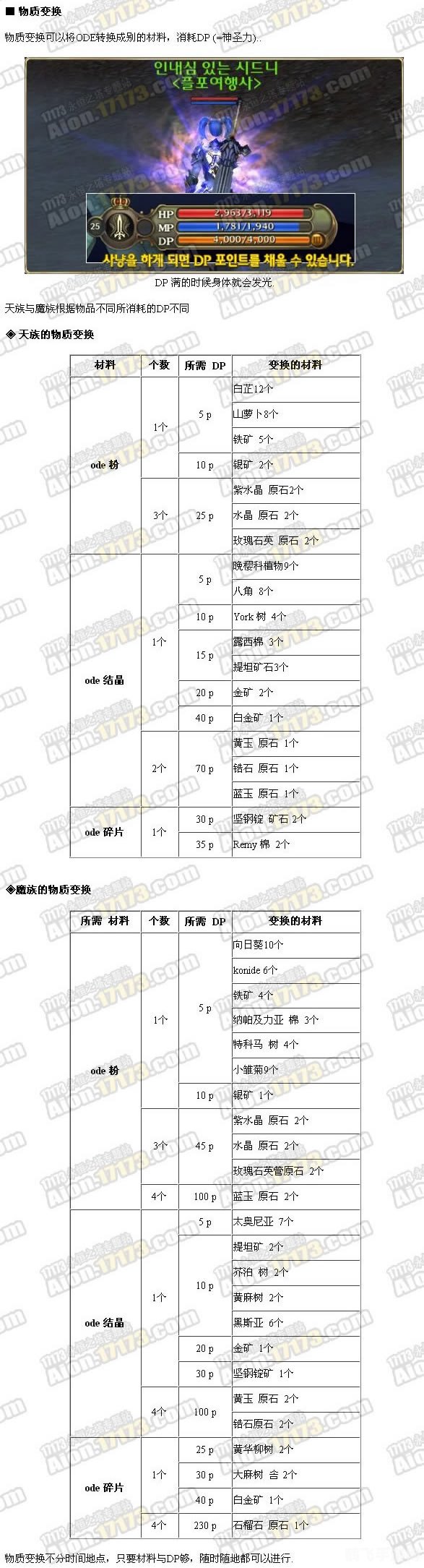 深入探索永恒之塔：数据库揭秘与游戏攻略全览