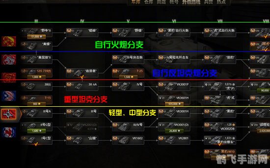 坦克世界弹道插件助力，战场制霸攻略！