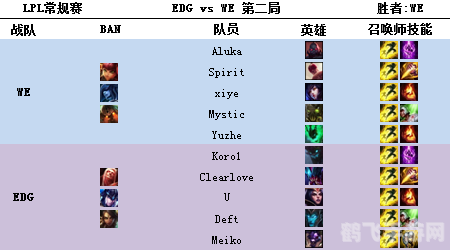 LOL比赛全解析：策略、英雄与赛场风云