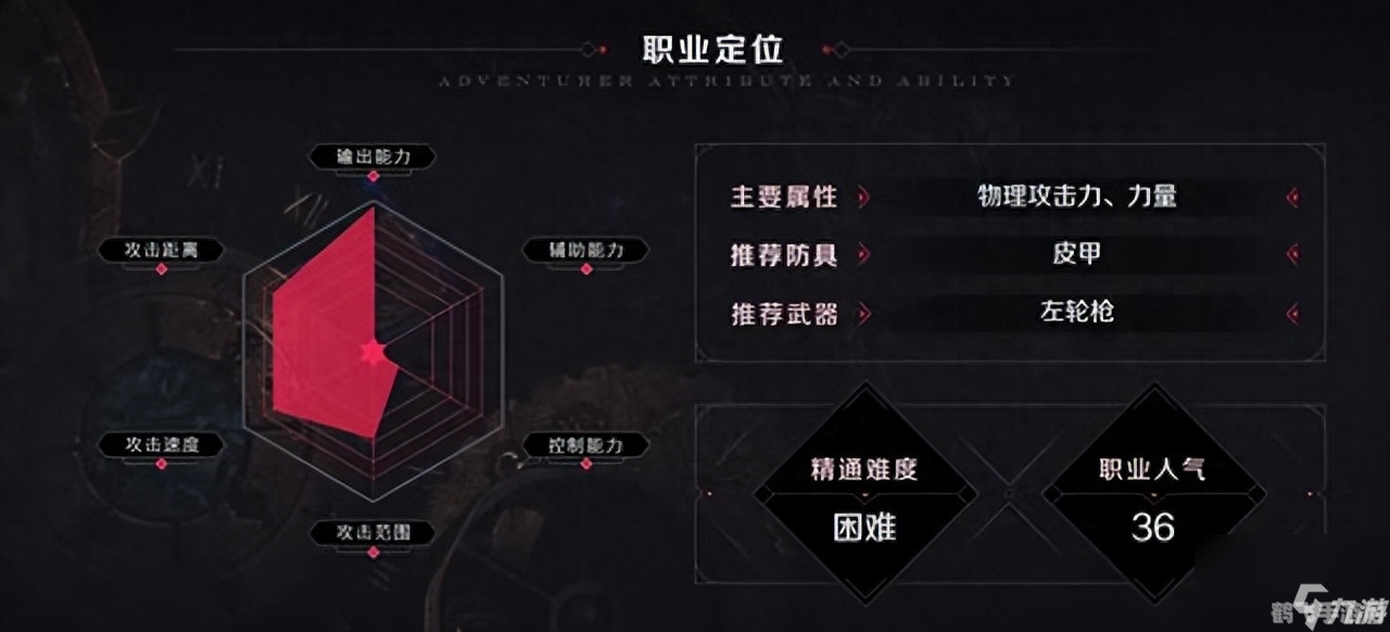 深入探索〈使徒的宿命〉:手游攻略与玩法全解析