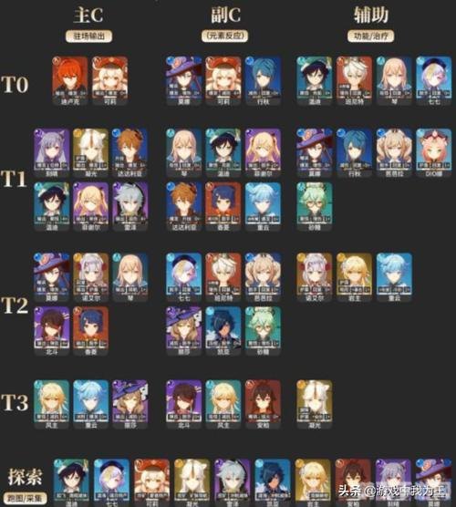 原神最受欢迎角色榜单揭晓,你的本命英雄上榜了吗?