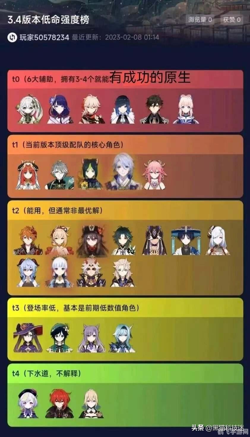 原神最受欢迎角色榜单揭晓,你的本命英雄上榜了吗?