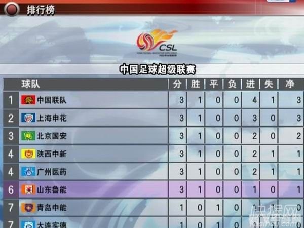 实况8中超风云,实况8中超风云手游攻略:打造你的冠军球队!