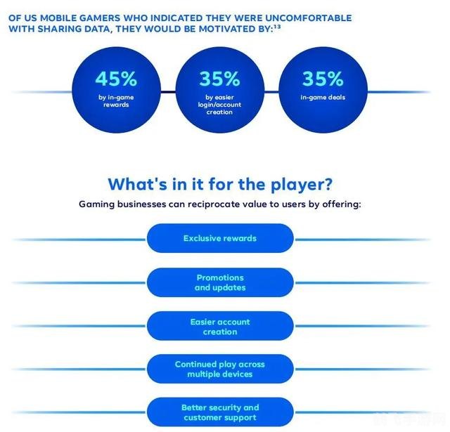 销售App助力游戏营销,五大关键词解析攻略秘籍