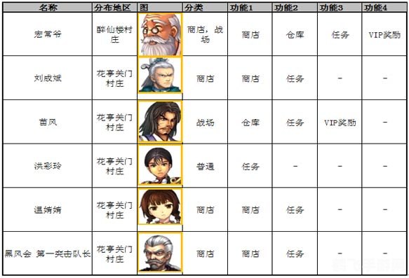 库汉村庄有几名npc,库汉村庄NPC全解析及互动攻略