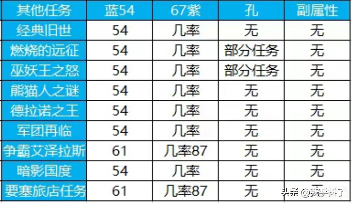 魔兽无敌秘籍,掌握魔兽无敌秘籍,成为战场主宰!