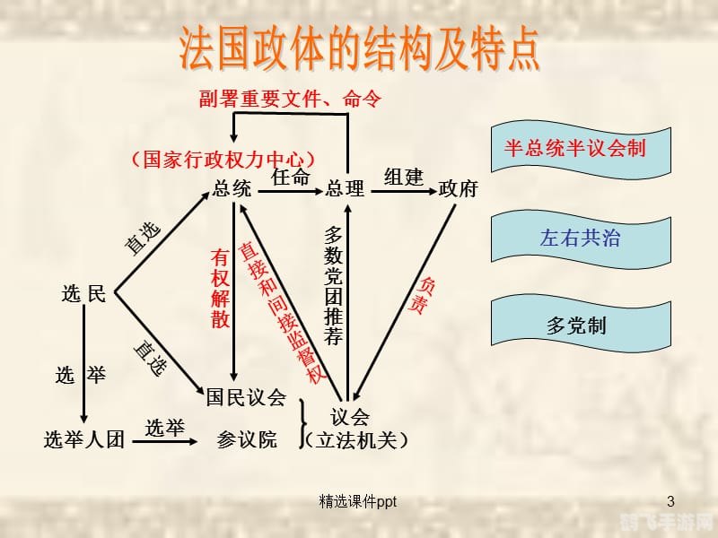 民主制度3手游：玩转政治策略，成为顶尖决策者