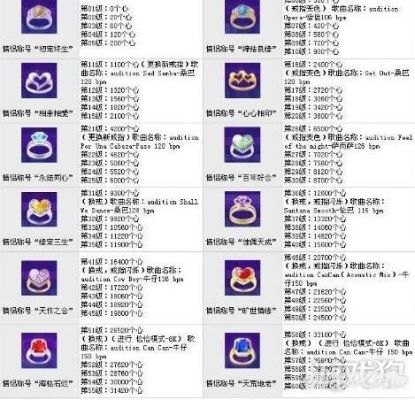 劲舞团手游升级攻略：快速积累经验，成为舞蹈巨星！