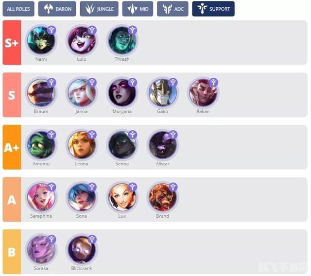 LOL手游中单英雄强势排名及玩法攻略