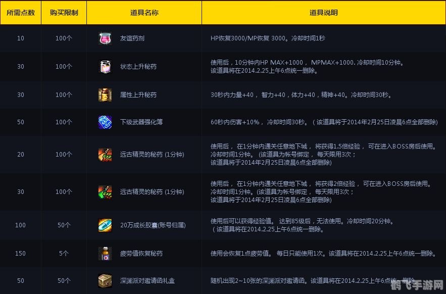 DNF任务点数详解:如何高效获取与利用