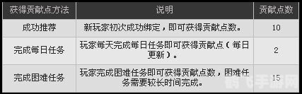 DNF任务点数详解:如何高效获取与利用