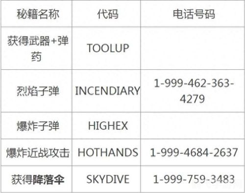 侠盗飞车3密码,侠盗飞车3密码秘籍大揭秘，助你畅玩游戏无阻碍！