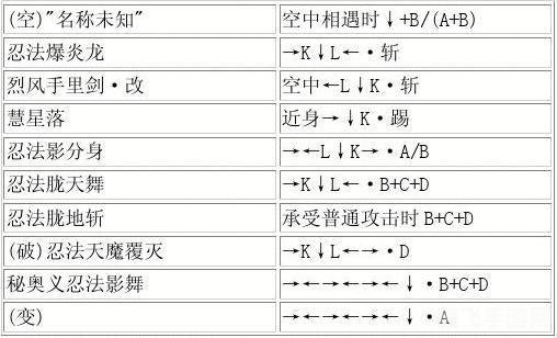 真侍魂出招表,真侍魂出招表深度解析与实战应用攻略