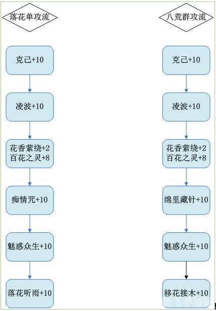 梦幻诛仙寻宝网:揭秘手游中的寻宝秘籍与攻略大全