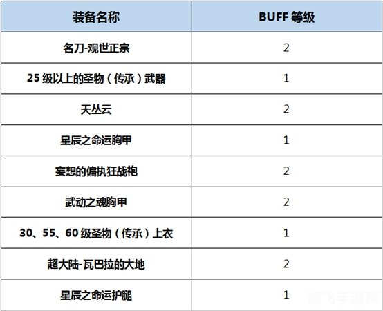 dnf异界装备掉落表,DNF异界装备掉落全解析，助你轻松获取顶级神装！