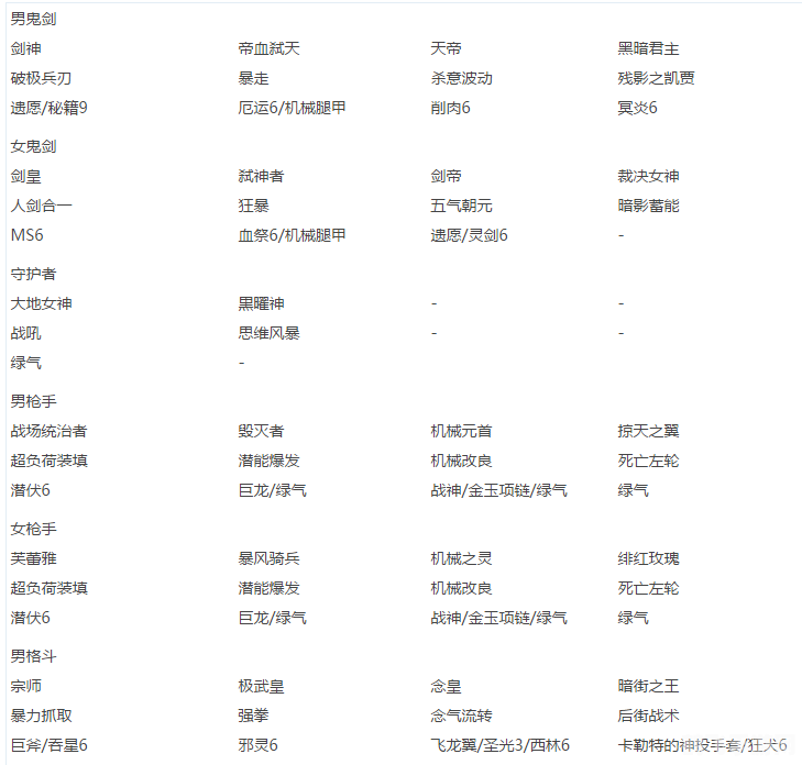 dnf异界装备掉落表,DNF异界装备掉落全解析,助你轻松获取顶级神装!