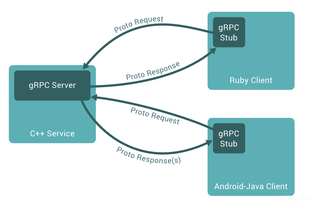 google服务框架,深入探索Google服务框架下的手游新世界