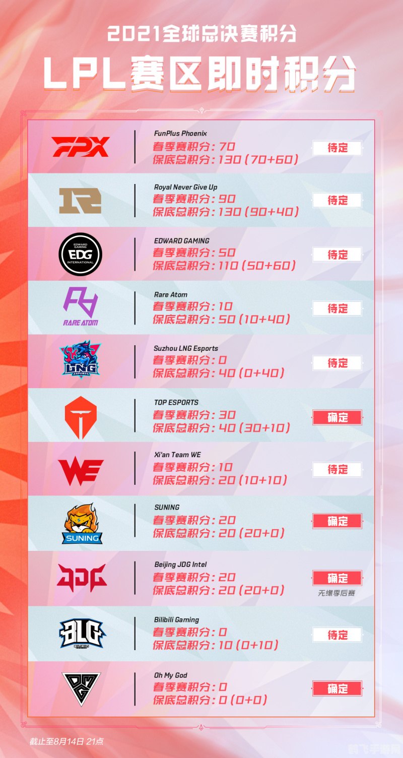 LPL全球总决赛2021观战指南与手游玩法攻略