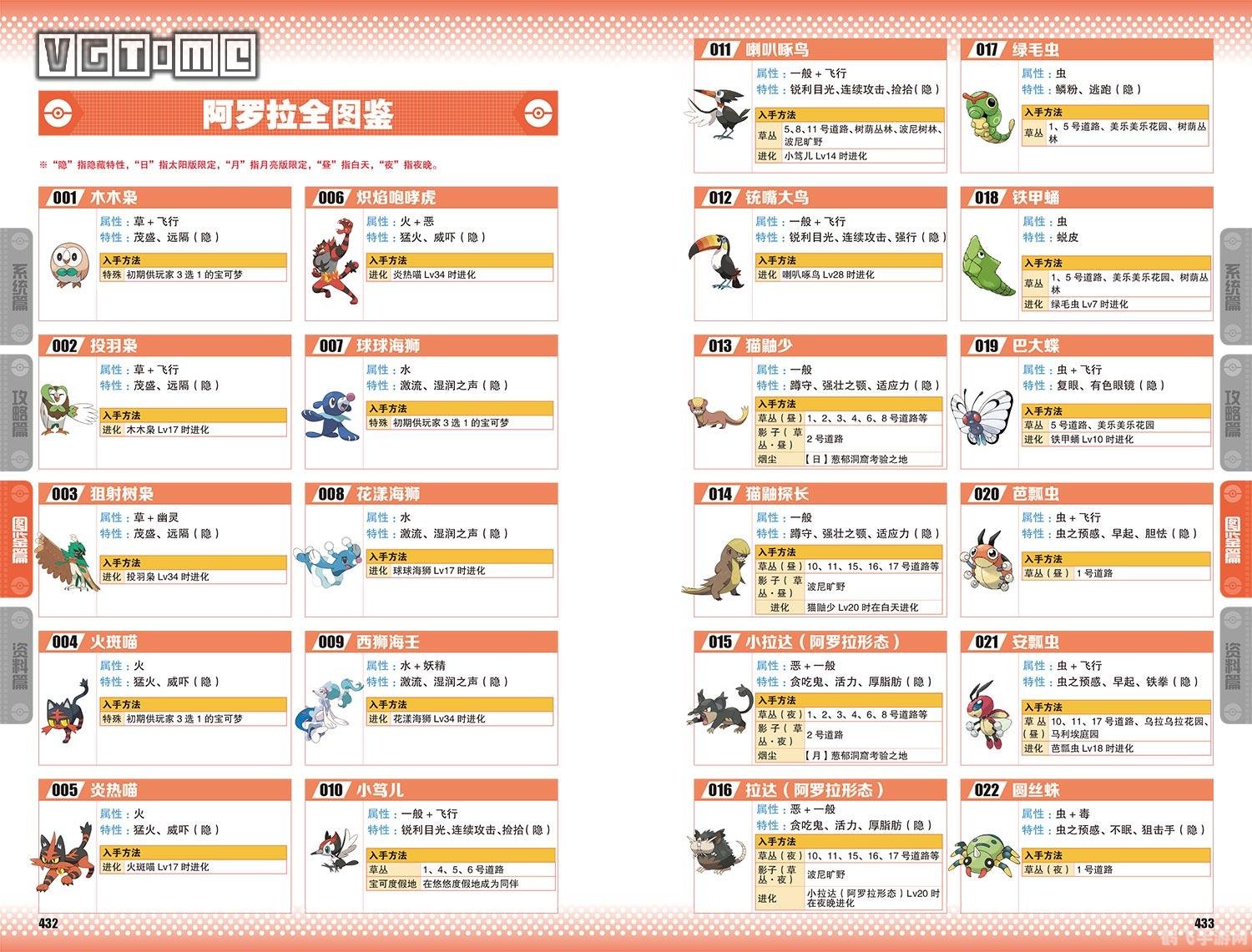 口袋吧图鉴,口袋妖怪图鉴全解析:掌握五大关键词,轻松攻略游戏!