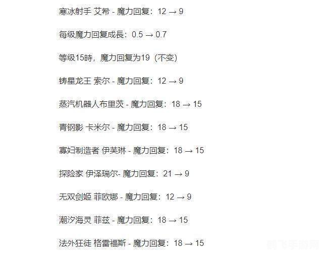 LOL手游最新版本更新全解析:玩法攻略与变化一览