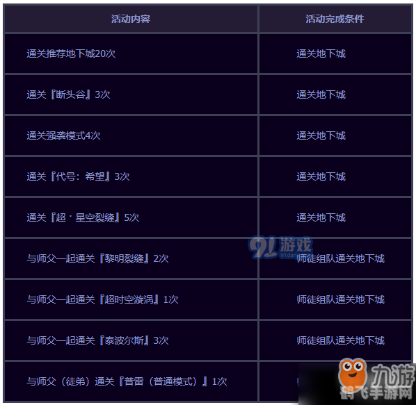 dnf师徒亲密度,DNF师徒系统亲密度解析：如何快速提升亲密度？