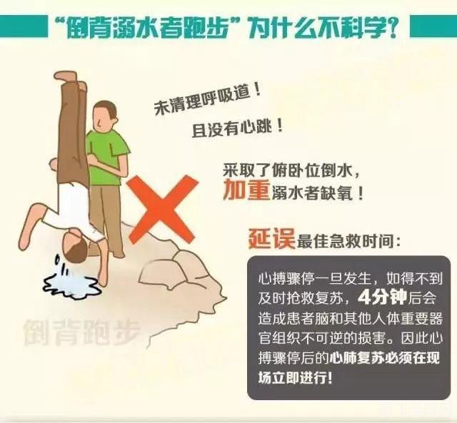 把溺水的人倒过来控水施救正确吗,溺水急救误区：倒挂控水并非正确施救法