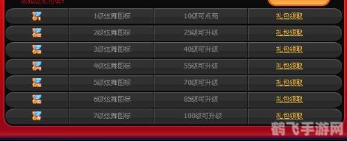 点亮qq炫舞图标,QQ炫舞手游：舞动指尖，点亮图标攻略