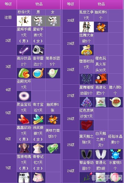 炫舞升级奖励全解析,助你轻松领取丰厚大礼!